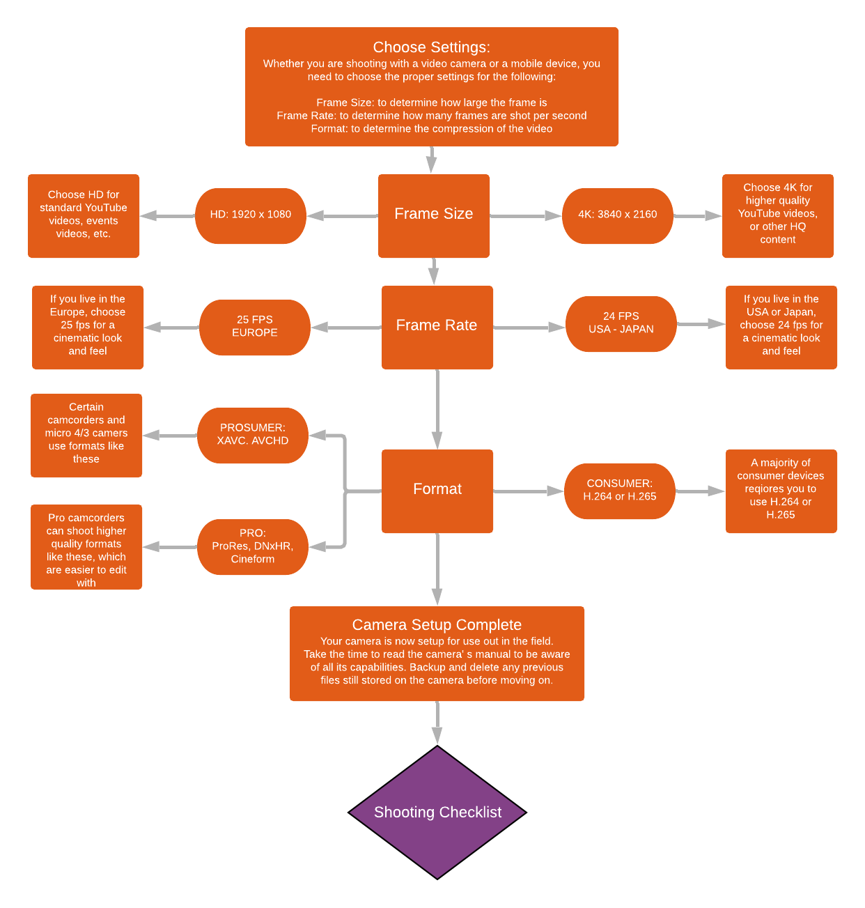 Rush Mobile Workflow II.png